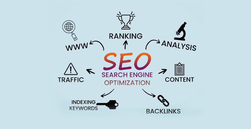 Understanding SEO: How to Optimize Your Website for Better Search Rankings